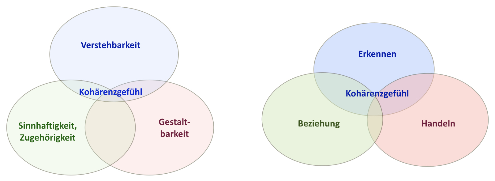 Bild HEB und Psychosomatik.001